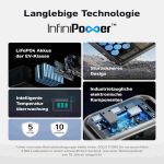 Anker SOLIX C1000 X Powerstation mit Kapazität von 1056 Wh, 1800 W Ausgangsleistung und typischen Laufzeiten für Elektrogeräte