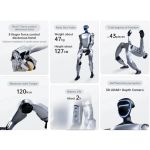 Übersicht der Freiheitsgrade eines humanoiden Roboters mit Fokus auf Beweglichkeit, Greiffähigkeit und Stabilität für Entwicklung und Lehre.